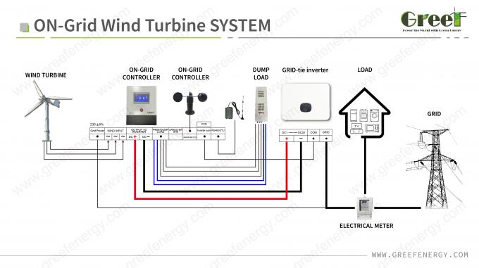 Netzgebundene Windturbinensteuerung mit Schutzfunktion LCD-Touchscreen und Mornitoring 6