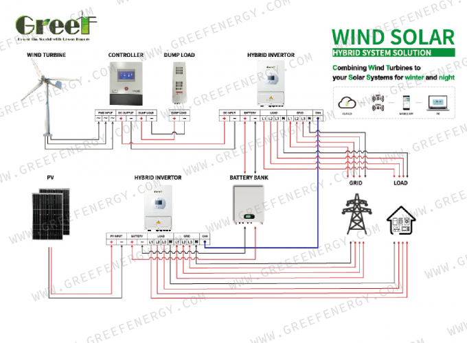 Netzgebundene Windturbinensteuerung mit Schutzfunktion LCD-Touchscreen und Mornitoring 7