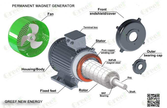 Low Rpm Permanent Magnet Generator kundenspezifisch 5kw 10kw 50kw 200kw mit 3 Jahren Garantie 0