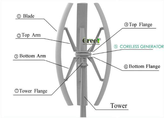 Kernloser Axialfluss-Permanentmagnetgenerator 3-Phasen-Stromerzeugung mit 3 Jahren Garantie 4