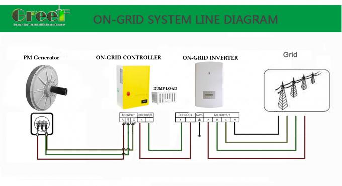 Kernloser Axialfluss-Permanentmagnetgenerator 3-Phasen-Stromerzeugung mit 3 Jahren Garantie 5
