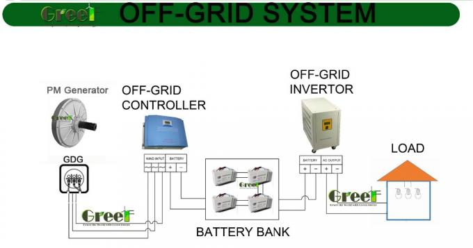 Kernloser Axialfluss-Permanentmagnetgenerator 3-Phasen-Stromerzeugung mit 3 Jahren Garantie 7