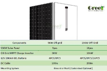 5KW 10KW weg vom Gitter-Sonnensystem für Haushaltsgerät, GEL Batterie, System anbringend