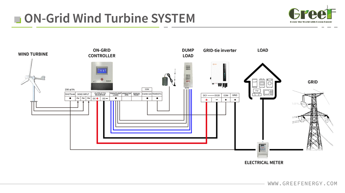 5KW-50KW Windkraftanlage Variable Pitch Control mit 3 Blades Niedrige Startwindgeschwindigkeit