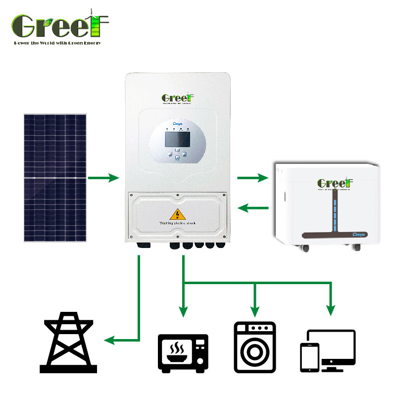 Einphasige 230-Vac-Nenn-Ausgangsspannung Hybrid-Solar- und Windsystem 8 kW-10 kW