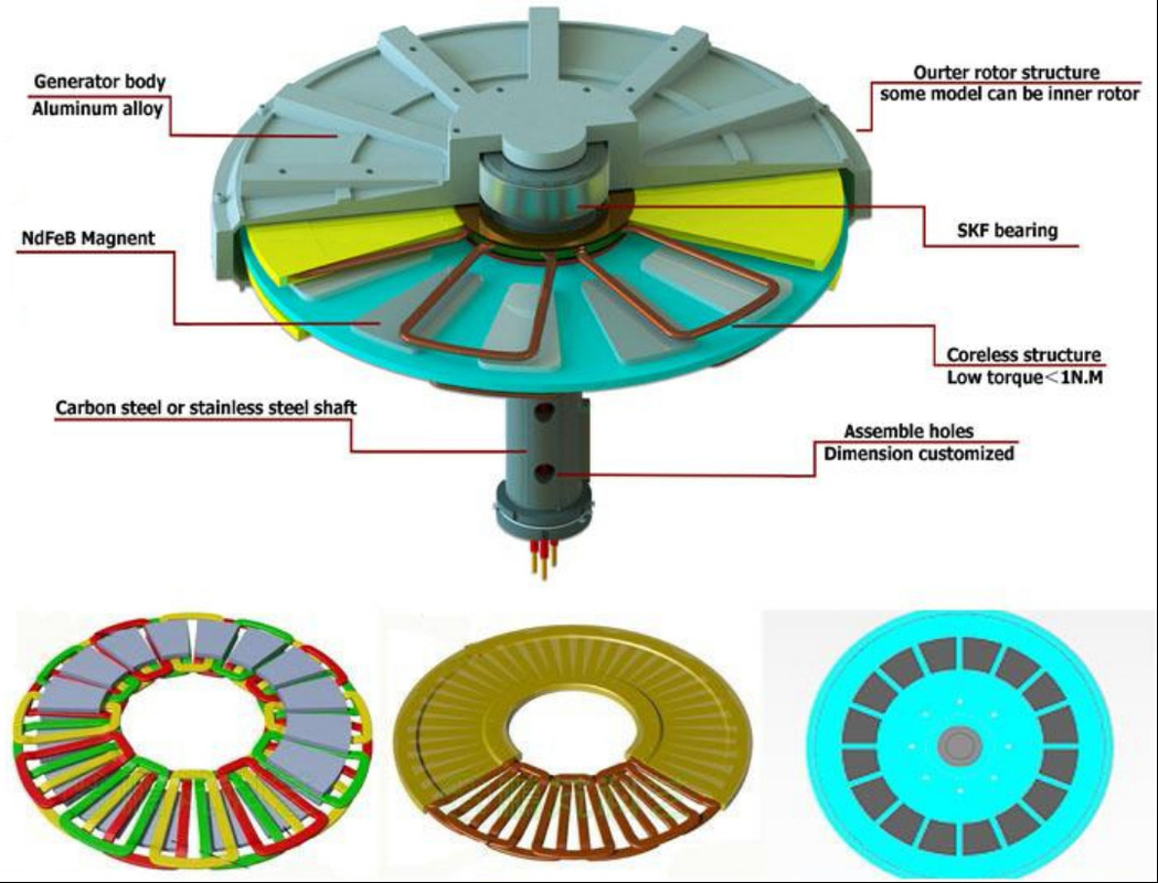 200w 1kw 3kw 5kw 48v 100rpm 200rpm Hochleistungsscheiben-Kernloser Permanentmagnetalternator für Windkraftanlagen