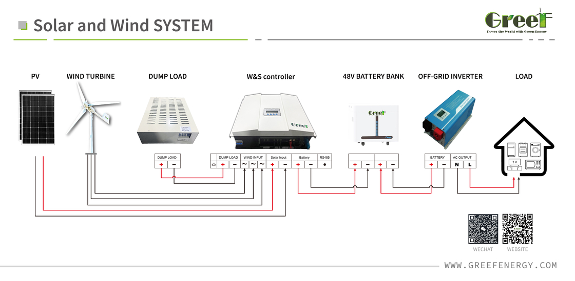Unter Spannung verstellbarer Windregler mit 40,8 V/210 V für 48 V/240 V System Nennsystemspannung 48 V/240 V