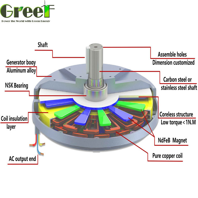 Kernloser Axial Flux Permanent Magnet Generator mit niedrigem Startdrehmoment, hoher Effizienz und wartungsfreiem Design