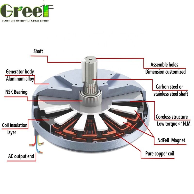 50W bis 100kW Nennleistung Motoren, die eine höhere Zuverlässigkeit und robuste Konstruktion bieten, geeignet für Schwerlastindustrie