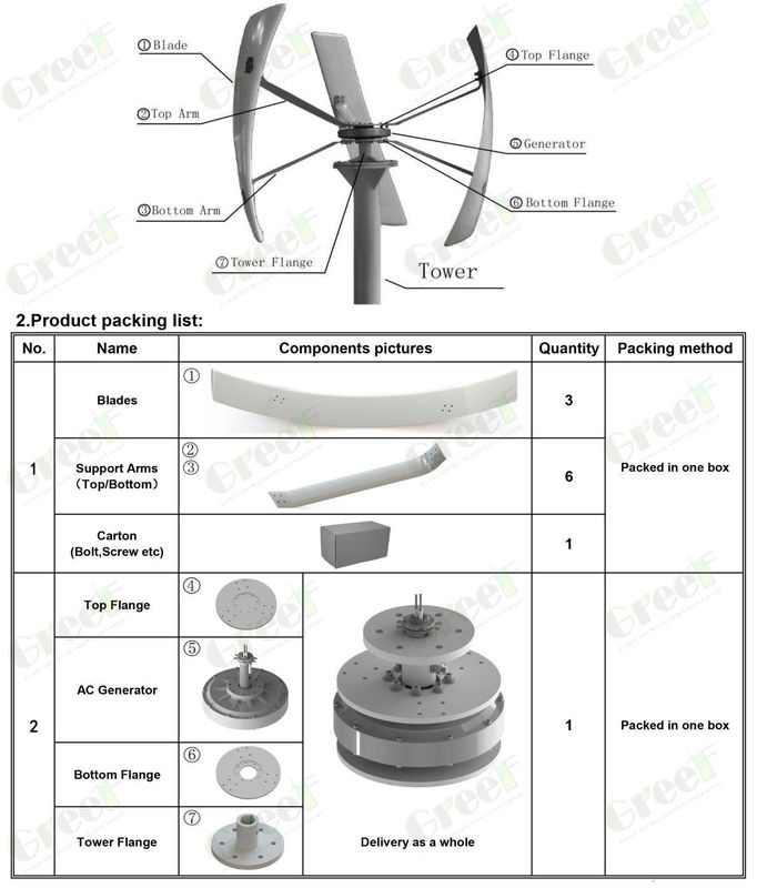 24-380Vac Spannung Vertikalachse Windturbine 3 Blätter GFK-Material für -40-50C Temperatur